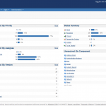 Jira Tracking System- 360guanxi Project Issue Overview