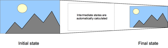 TransitionsPrinciple